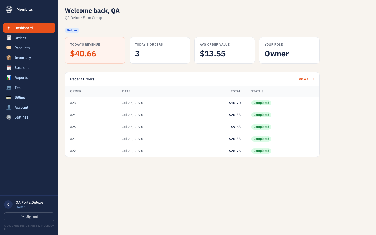 Membrzs Portal dashboard showing today's revenue and recent orders